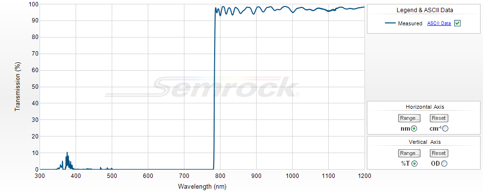 NIR Longpass Filters